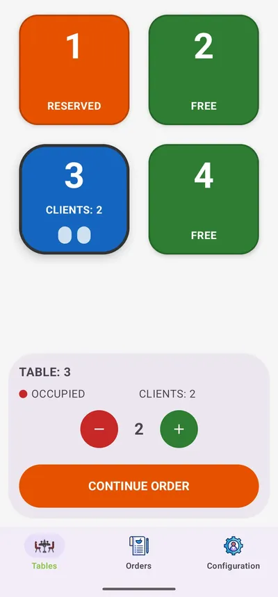 eTable: Detalle de mesa. Comensales y comanda de cada mesa.